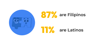 Filipino Latinos Members