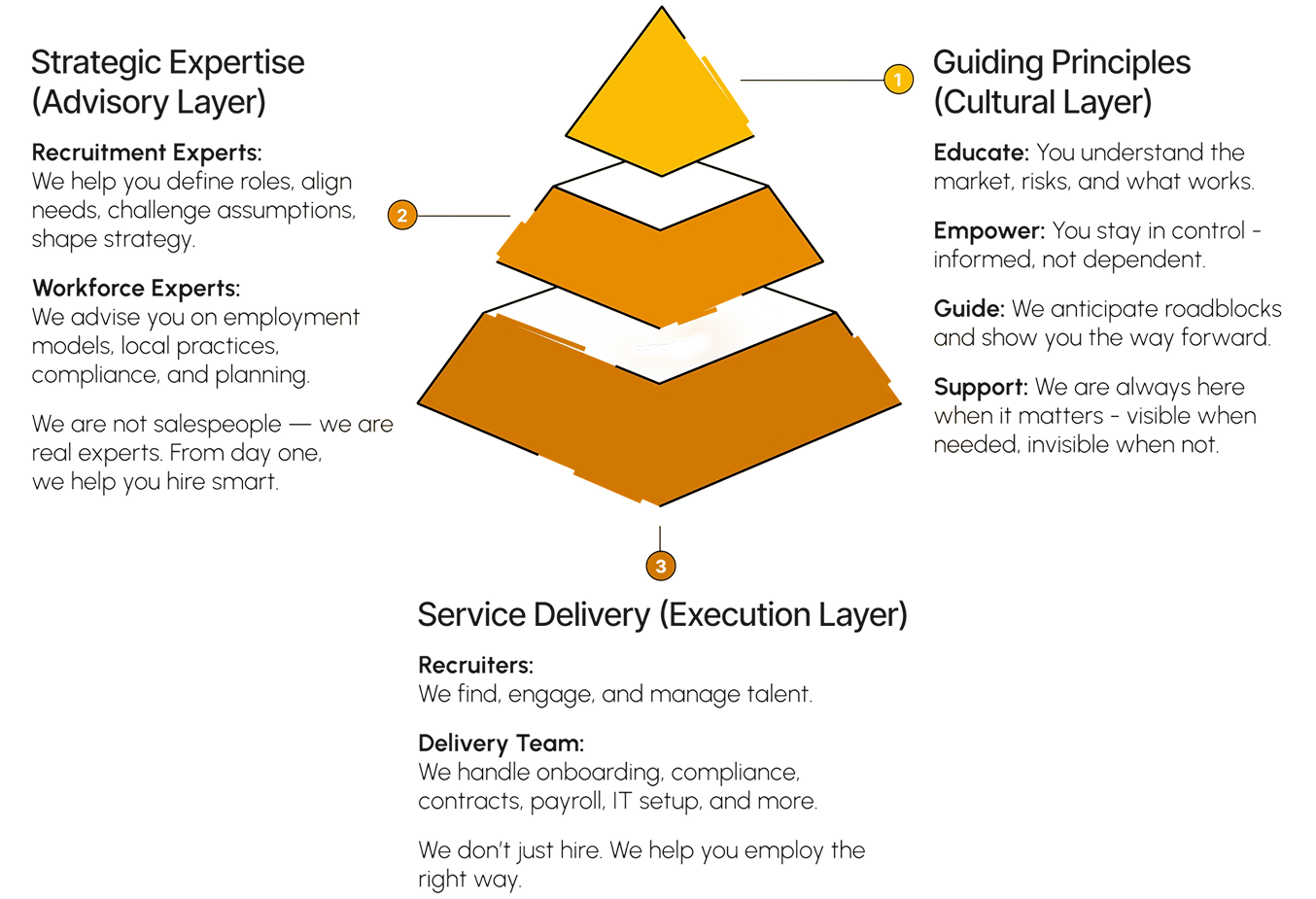 Triangle Strategy